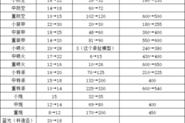 State of War PC Game，Core Game Information (2002 Version)