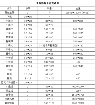 蓝色警戒官方指南，📖 蓝色警戒官方指南